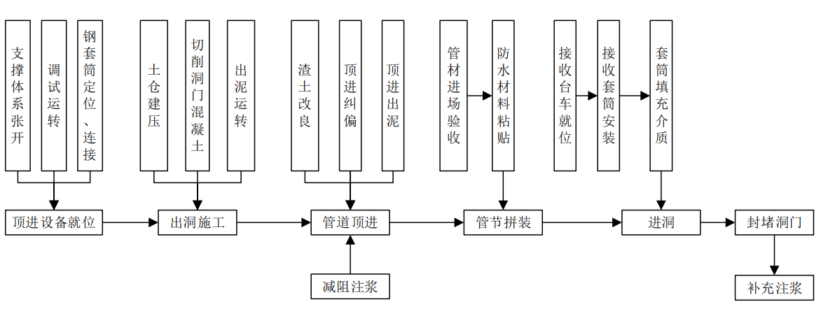 91在线高清私人电影 机械法联络通道施工流程